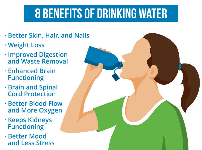 The Benefits of Using and Drinking Filtered Water in Australia